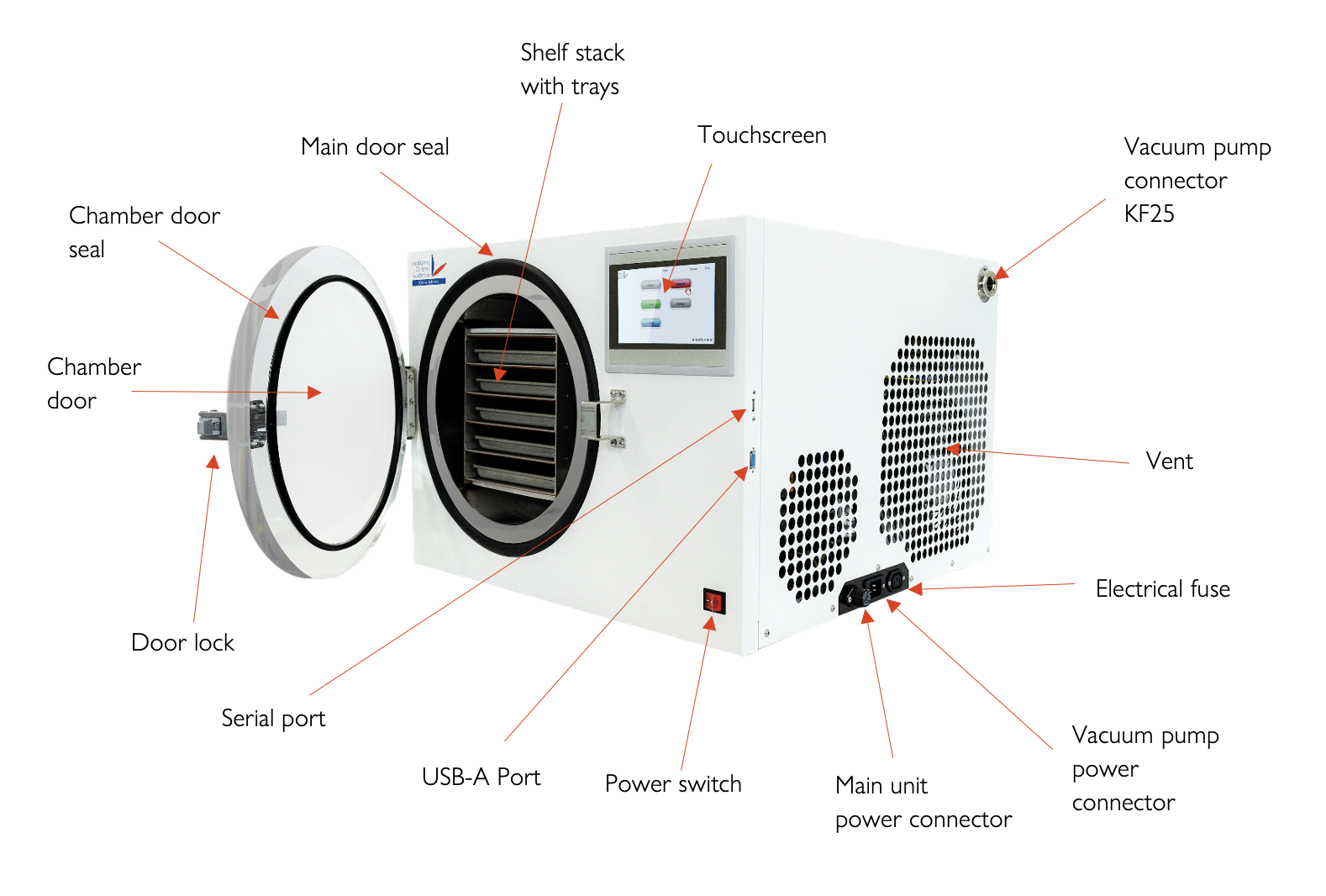 Xiros Mikro Freeze Dryer exploded view